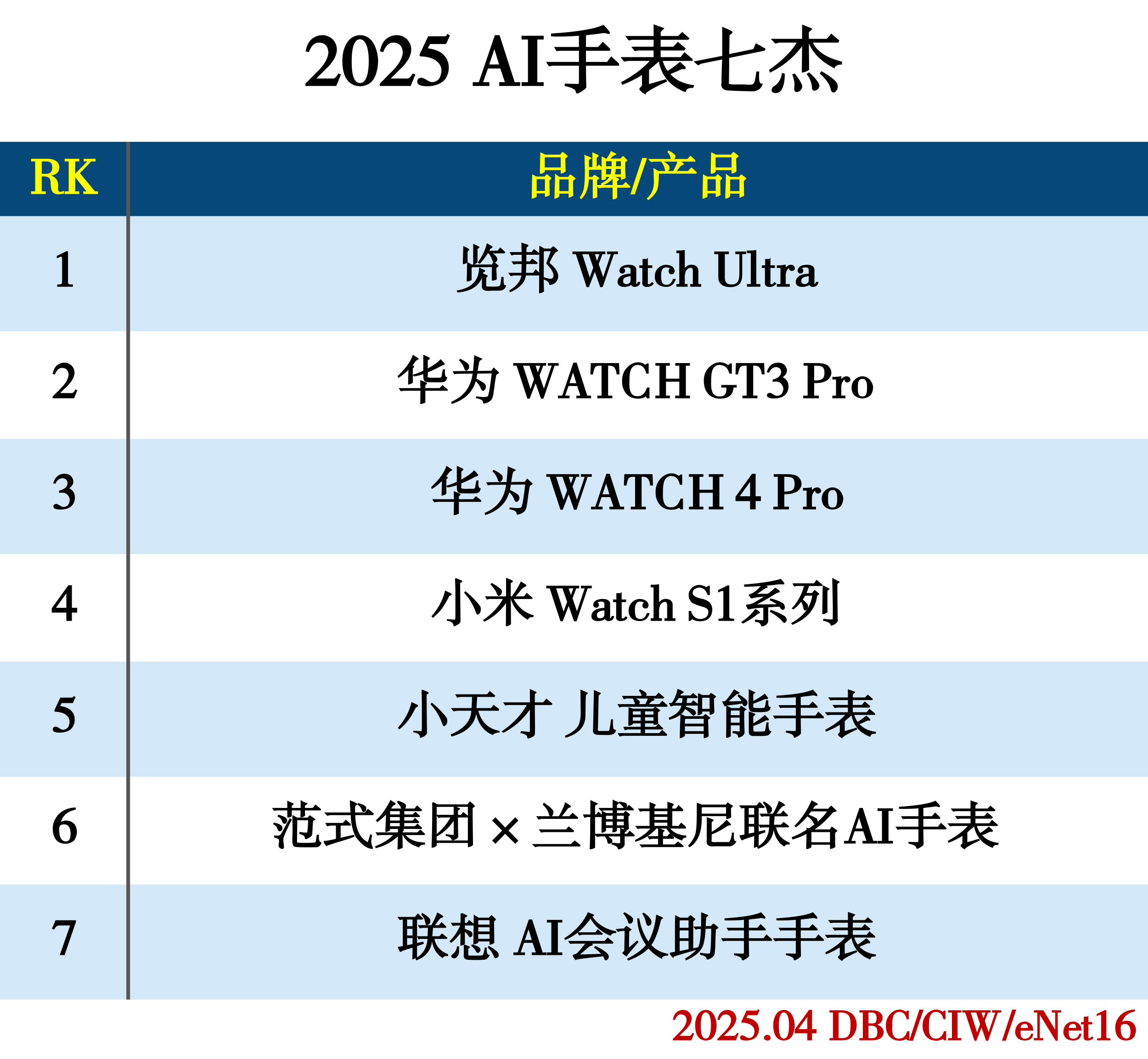 images/2025/04/02/100059752.jpg 手表.jpg