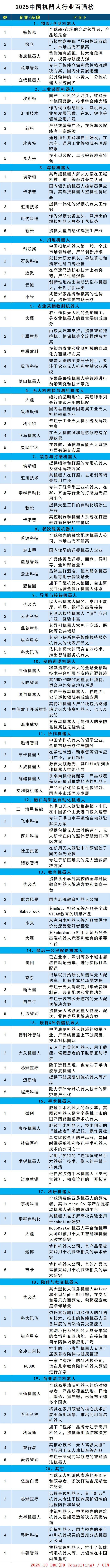 機器人百強.jpg